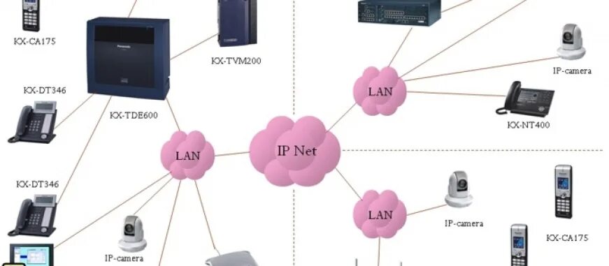 Принципы работы атс. Схема мини атс maxicom. panasonic kx-tde600 связь с астериск. возможности мини атс. мини атс panasonic.