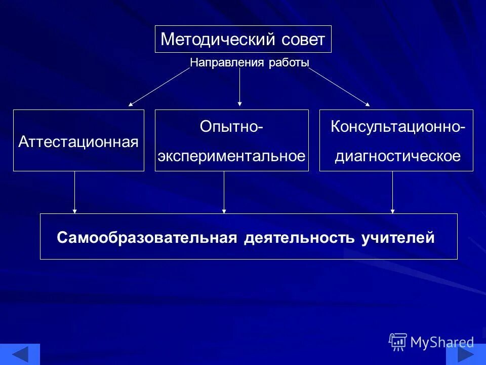 умк это учебно-методический комплекс. компоненты современных умк. методический это. что такое методический продукт для педагогов. методическая работа это методический совет.