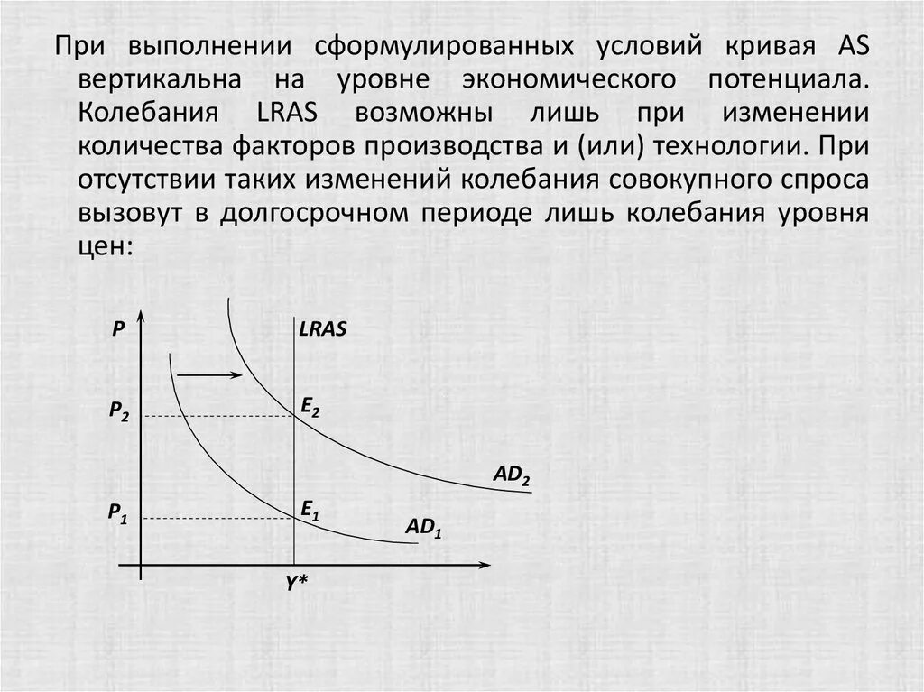 Если совокупное предложение превышает. Кривая совокупного предложения в долгосрочном периоде. Долгосрочное совокупное предложение график. Совокупное предложение в долгосрочном периоде. Кривая совокупного предложения в долгосрочном периоде имеет вид.