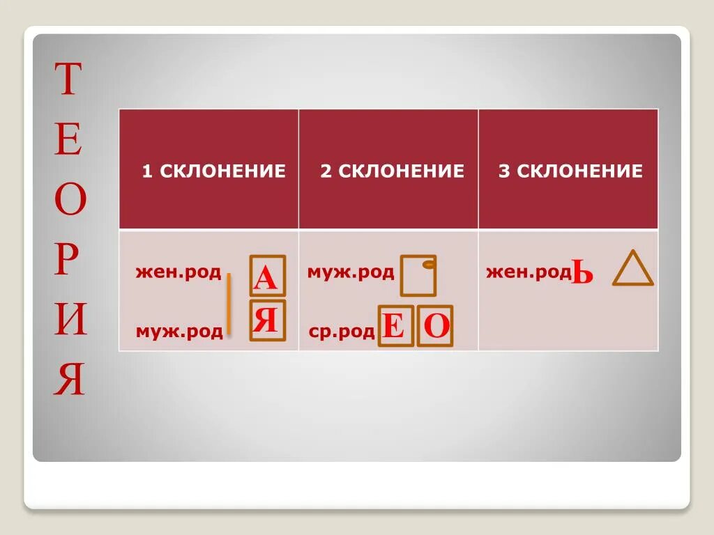 Кофе просклонять. Кофе склонение. Два склонение. Кофе как склоняется.