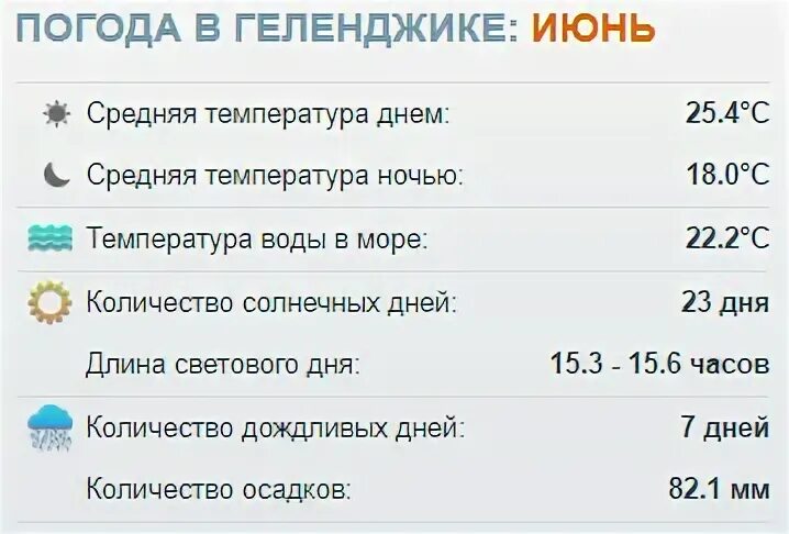 погода в геленджике. средняя температура в сочи по месяцам. температура моря в турции по месяцам. климат абхазии диаграмма. температура моря в июне 2024.