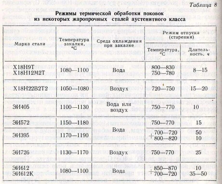 Режим сталь 40. Сталь х12 режимы термообработки. сталь 12х18н10т термообработка режимы. термообработка стали 12х18н10т. термообработка сталь 45 таблица.
