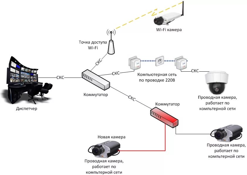 Как подключить камеру без интернета. Аналоговая камера видеонаблюдения схема расключения. Структурная схема беспроводной видеокамеры. Принцип работы видеокамеры схема. Схема проводов подключения видеокамеры наружного наблюдения.