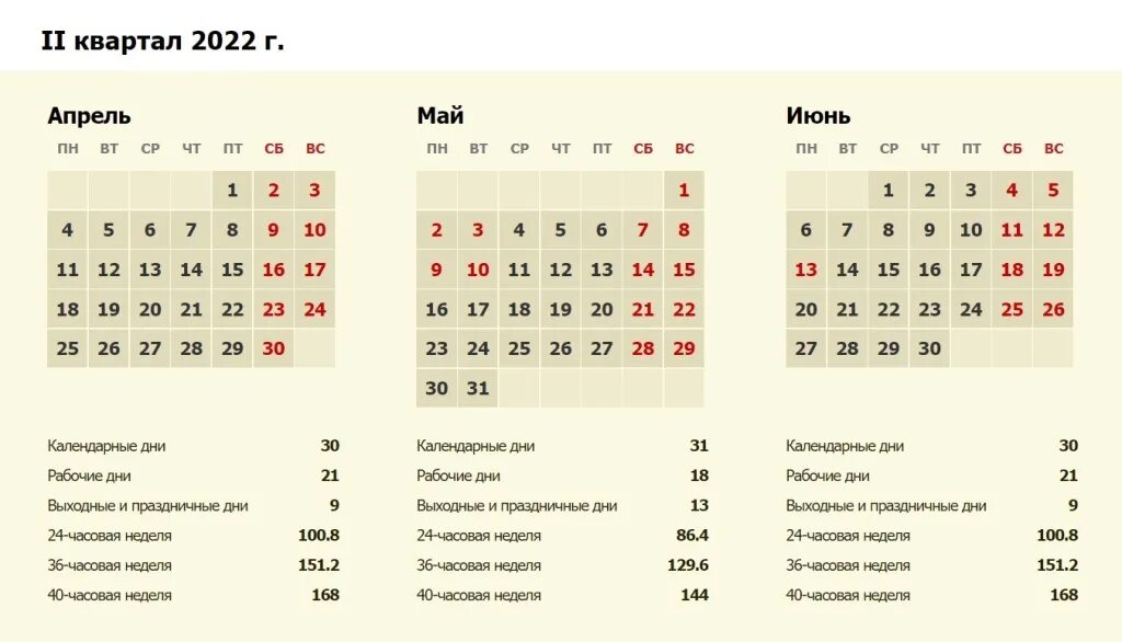 2 квартал 2025 года это какой месяц. Год по кварталам. Майские праздники в 2023г. 2 квартал 2025 года это какой месяц. Календарь 2023 4 квартал.