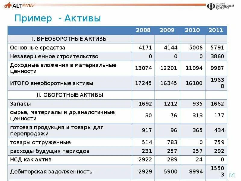 Примеры активов. Примеры активов и пассивов. Активы организации примеры. Активы и пассивы предприятия пример.