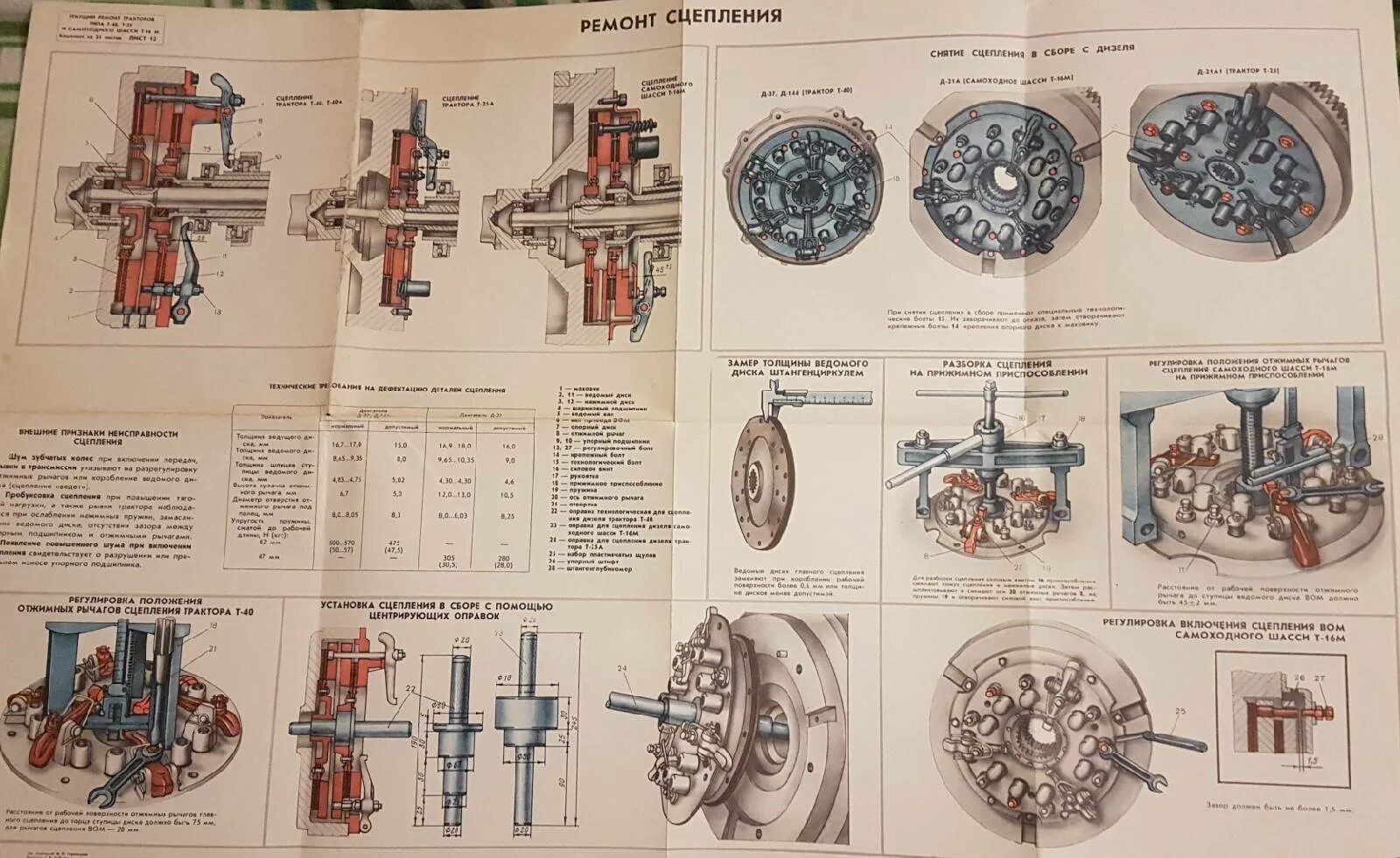 Т 25 зазоры. Сцепление трактора МТЗ 82. Сцепление трактора ЮМЗ 6. Схема сцепления трактора т-40. Чертеж трактора МТЗ 80 И сцепления.