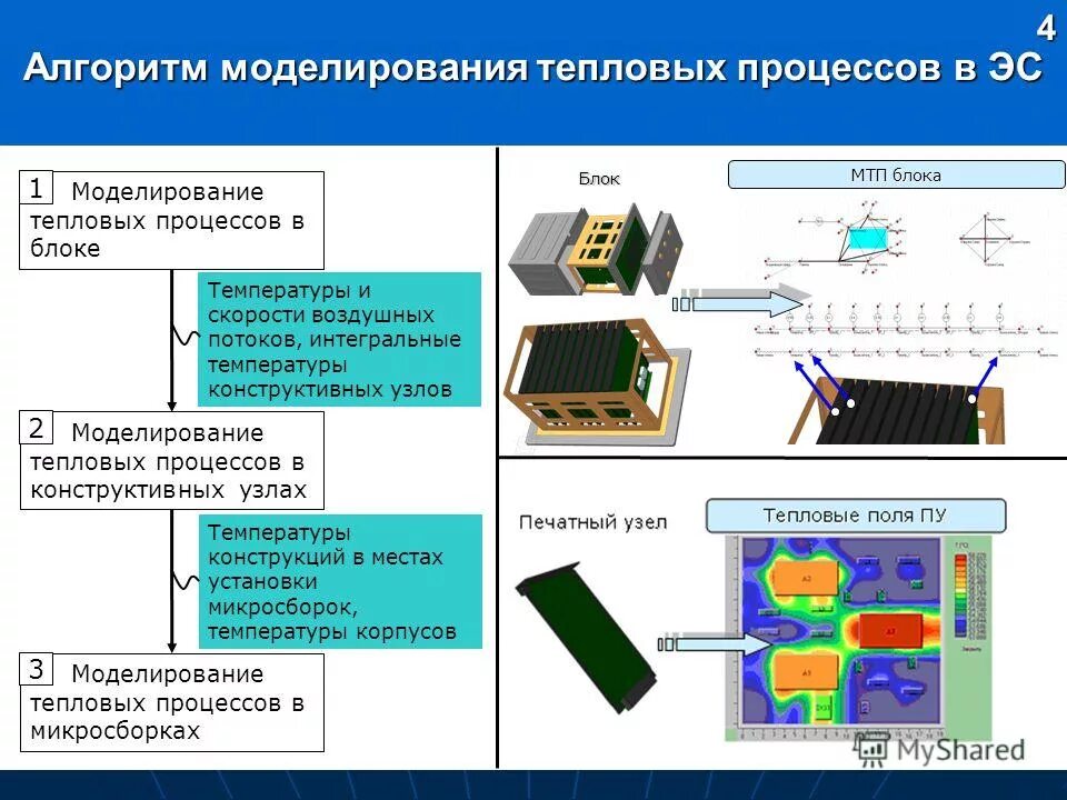 программы для моделирования тепловых процессов. моделирование тепловых процессов. компьютерное моделирование тепловых процессов. моделирование тепловы процессов. моделирование тепловых процессов.