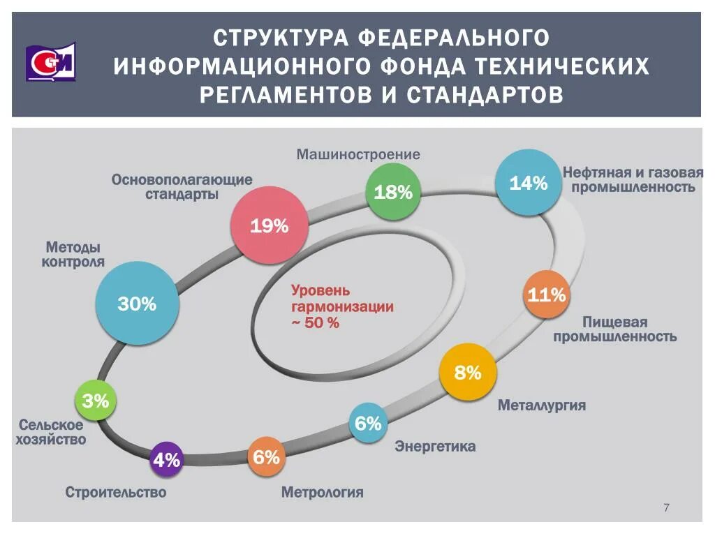 Информационный фонд стандартов. Федеральный фонд стандартов. Федеральный информационный фонд. Фонд регламентов и стандартов.