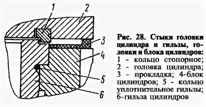Газовый стык