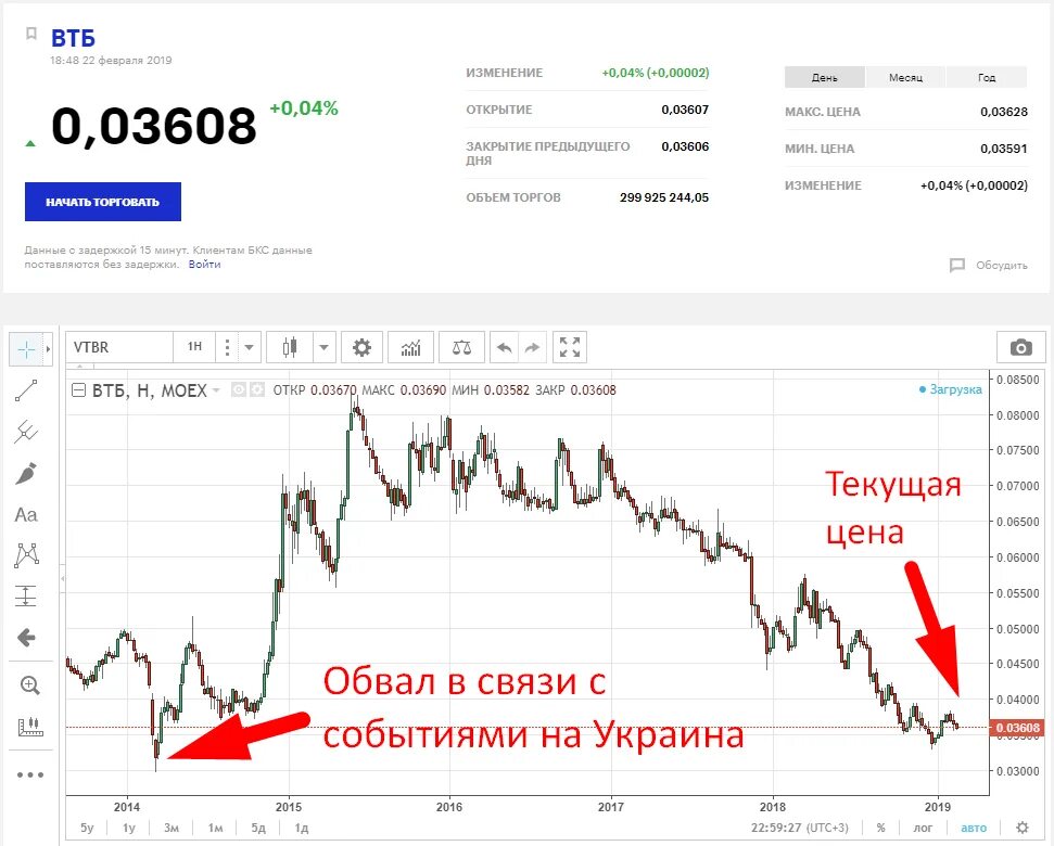 Покупка акций в россии. Акции ВТБ. Акции компаний. Список акций. Графики на рынке акций.