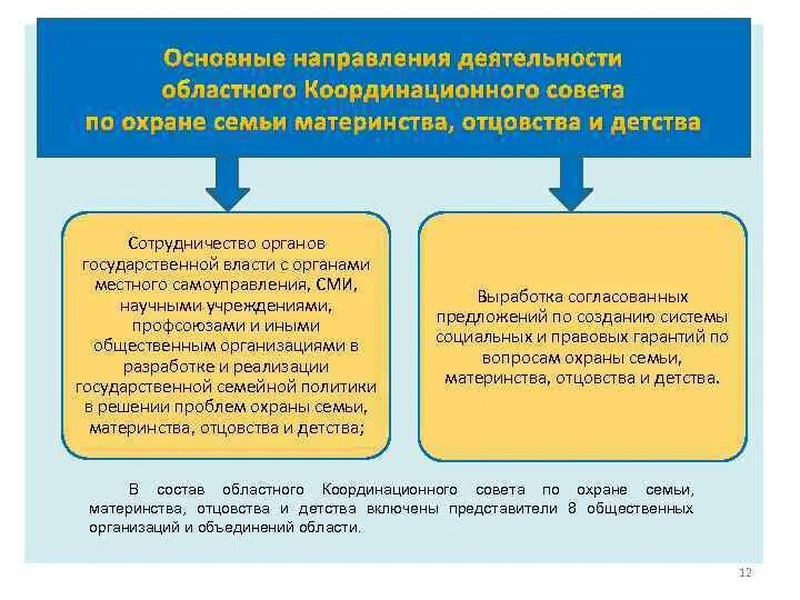 Государственную поддержку семье материнству отцовству. Социальная защита материнства, отцовства и детства. Социальные программы по защите материнства отцовства и детства. Защита отцовства материнства и детства таблица. Социальная политика по защите материнства и детства.