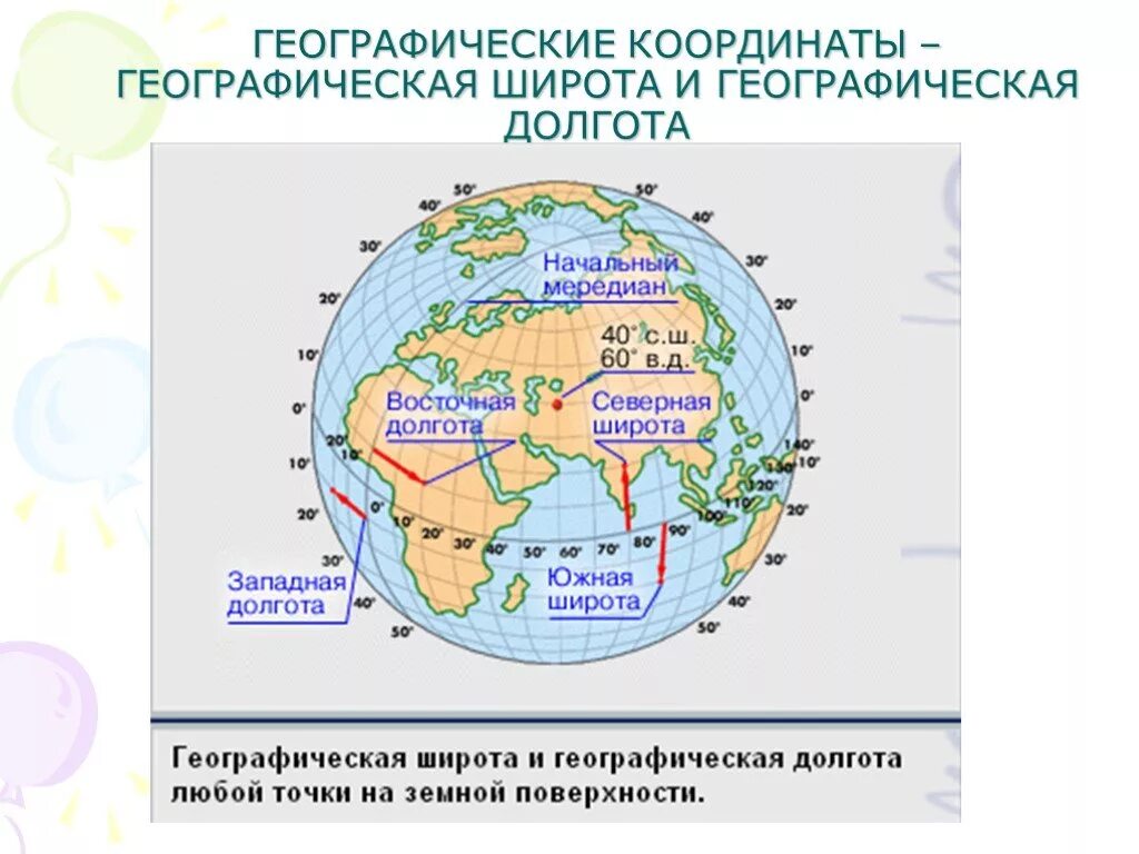 Географические координаты. Географическая широта и долгота. Координаты география. Что такое широта и долгота в географии. Географические координаты презентация 5