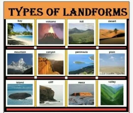 Land forms. Упражнения landforms. Types of landforms. Land forms. Landforms worksheets.