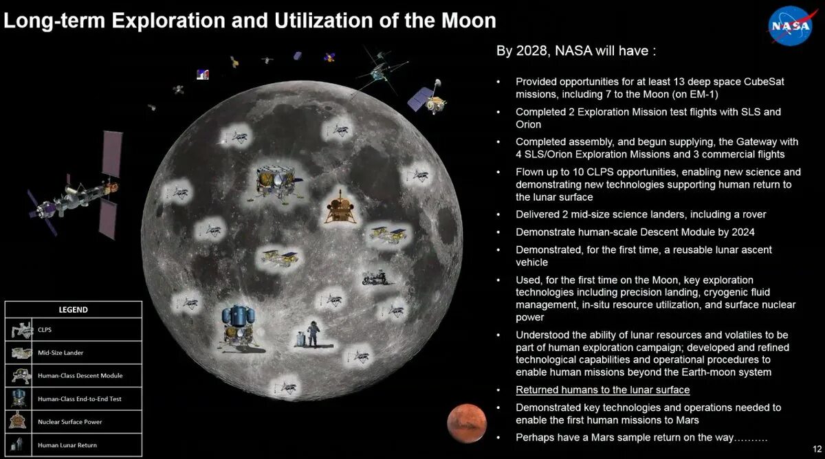 Complete the mission to obtain 15. Исследование Луны. Почему прекратились полеты на луну. Карта полета на луну. База NASA.