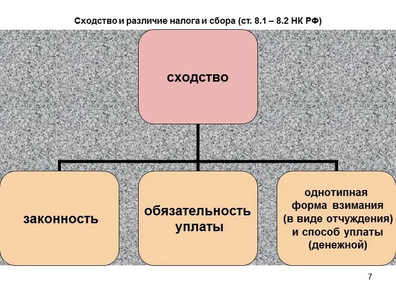 Сходства инвестирования и налогообложения. Сходства налогов и сборов. Налоги и сборы сходства и различия. Инвестирование и налогообложение сходство и различие.