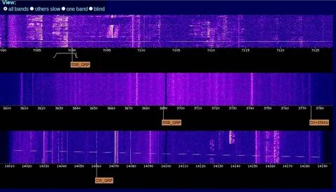 Слушать websdr приемник