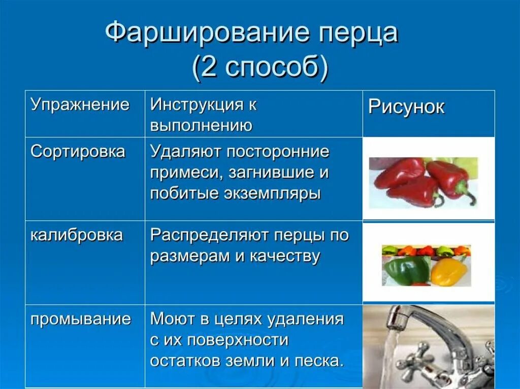 Обработка овощей кратко. Обработка овощей для фарширования. Механическая обработка овощей. Обработка перца для фарширования. Подготовка овощей для фарширования перец.