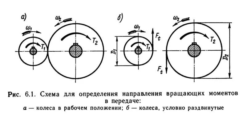 Вращающий момент на колесе зубчатой передачи. Вращающий момент на колесе передачи. Вращающий момент на валу колеса. Крутящий момент на ведомом валу редуктора формула. Направление вращающихся моментов