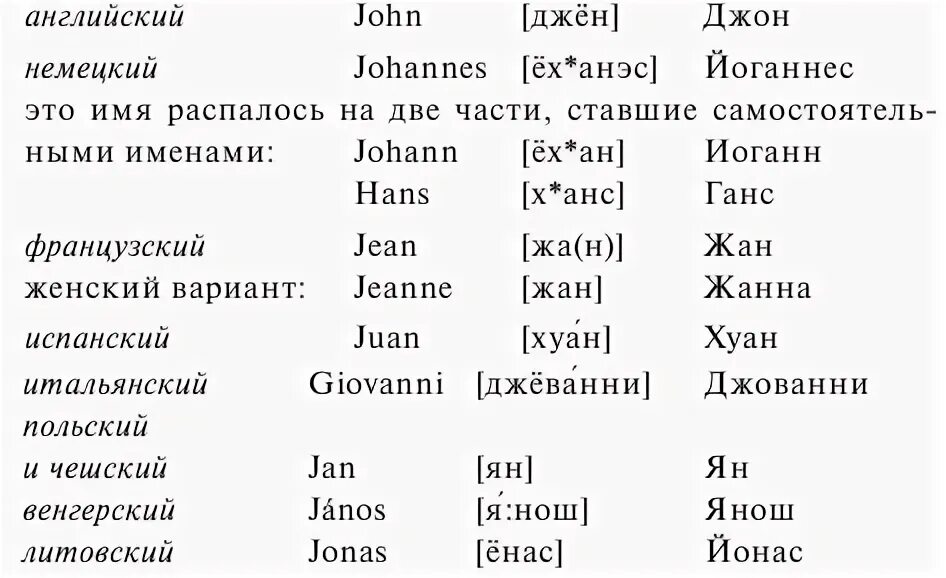 Женские имена франция. Русские имена. Немецкие имена. Итальянские имена. Французские имена.