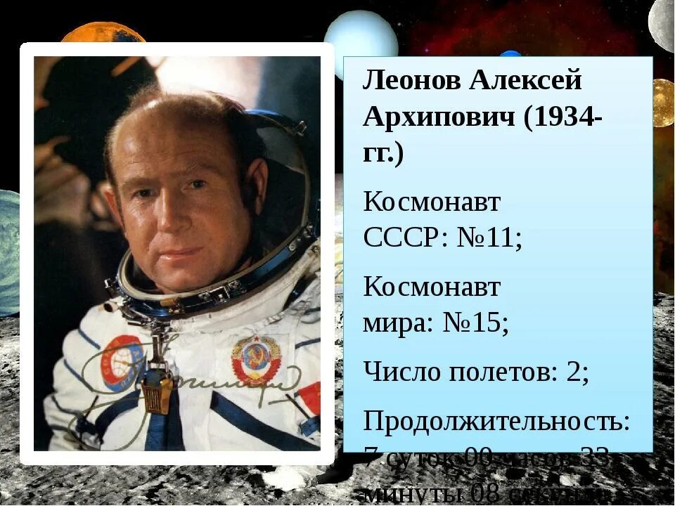 Первые известные космонавты. Известные русские космонавты. Имена известных Космонавтов. Известные советские космонавты. Знаменитые космонавты для детей.