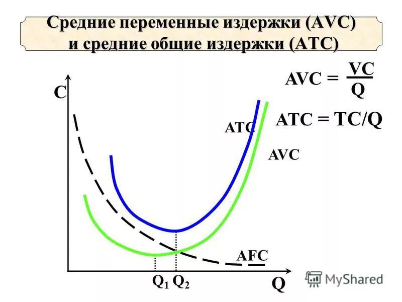 Уровень общих издержек. График средних переменных издержек. График средних переменных средних общих и предельных издержек. Переменные издержки формула VC. Графики постоянных переменных и общих издержек.