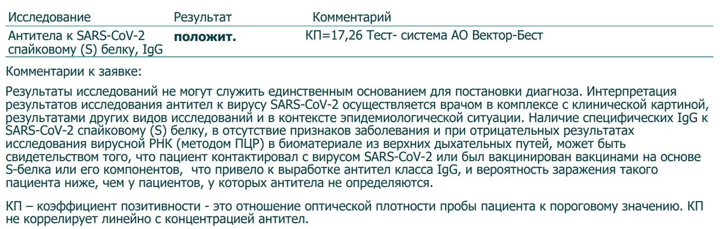 Антитела после прививки от коронавируса. Коэффициент позитивности антител к коронавирусу. Анализ после вакцинации. Антитела коэффициент позитивности коронавирус.