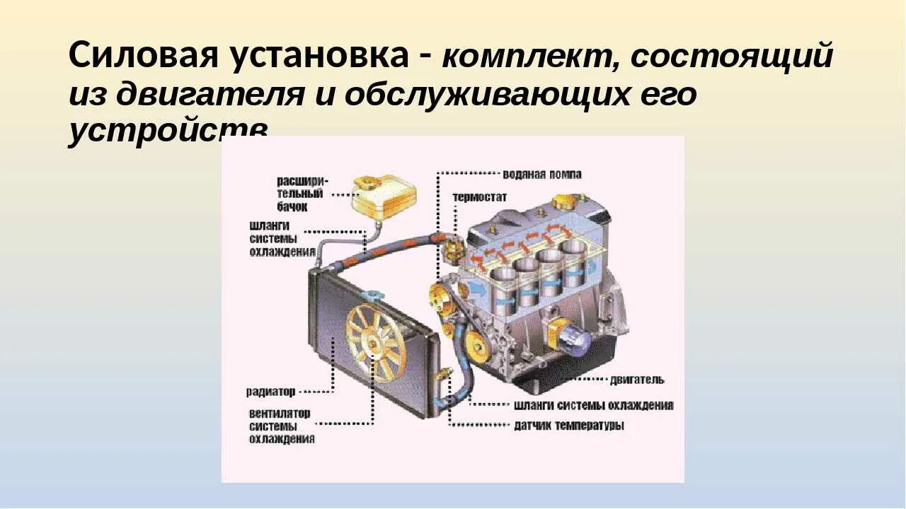 И установлен в систему охлаждения. Устройство и принцип работы системы охлаждения ДВС. Схема жидкостной системы охлаждения двигателя. Система охлаждения двигателя и система смазки двигателя. Система охлаждения дизельного двигателя принцип работы.