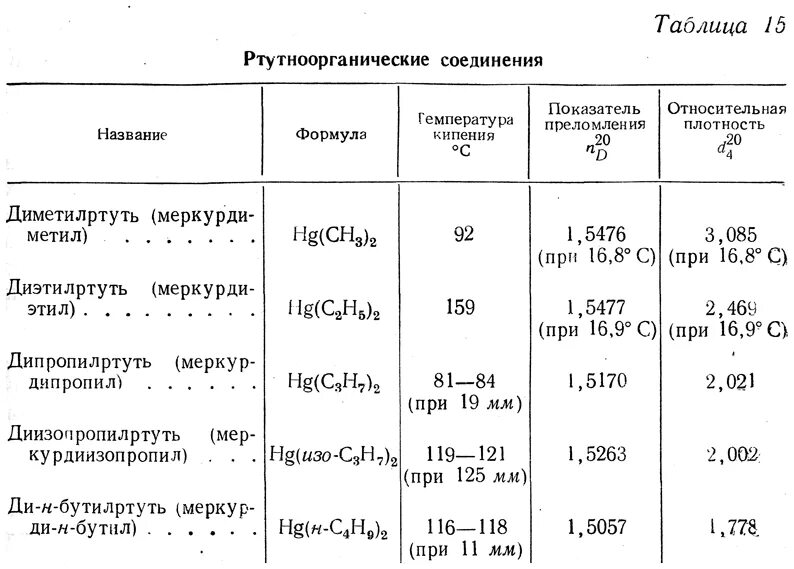 Органические соединения металлов. Соединение металлов 2а группы таблица. Соединения металлов 2 а группы. Металлические соединения таблица. Применение металлов 2 а группы.