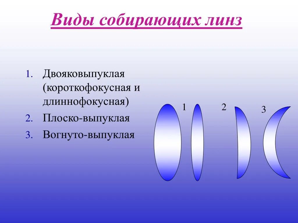 Линзы бывают физика. Двояковыпуклая линза. Выпуклые и вогнутые линзы физика. Двояковогнутая линза. Рассеивающая линза двояковогнутая.