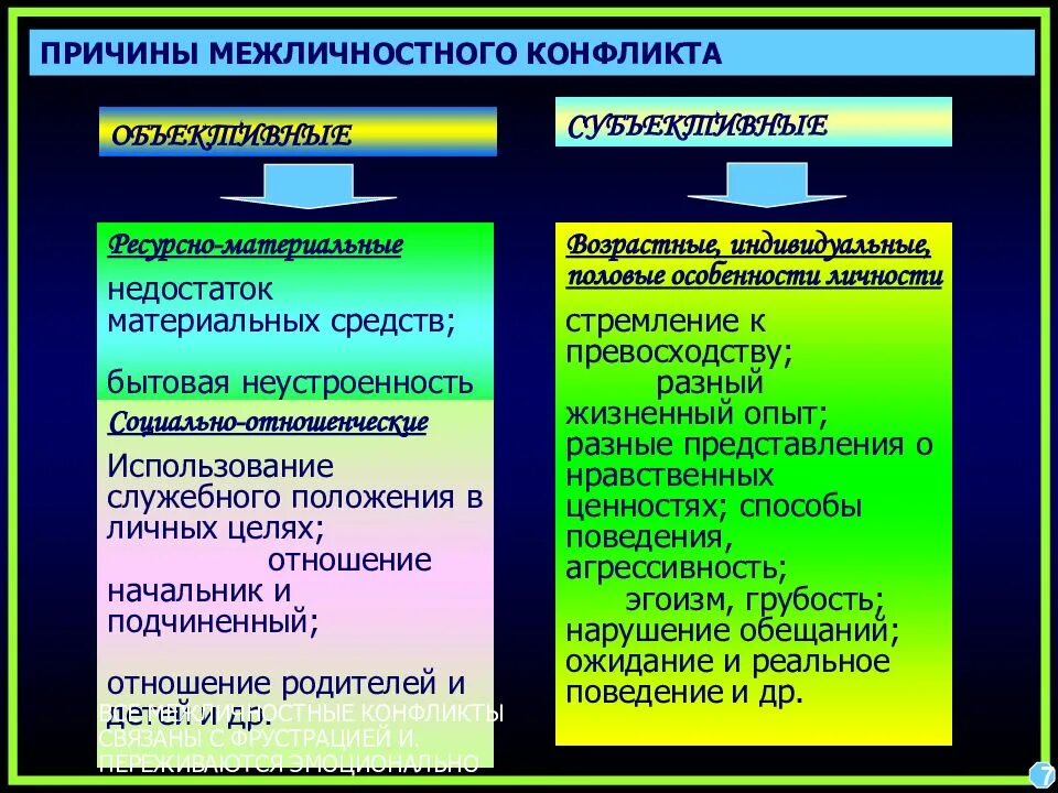 Межличностный конфликт пример. Межличностный конфликт пример из жизни. Примеры конфликтов в межличностных отношениях. Типы межличностных конфликтов и примеры.