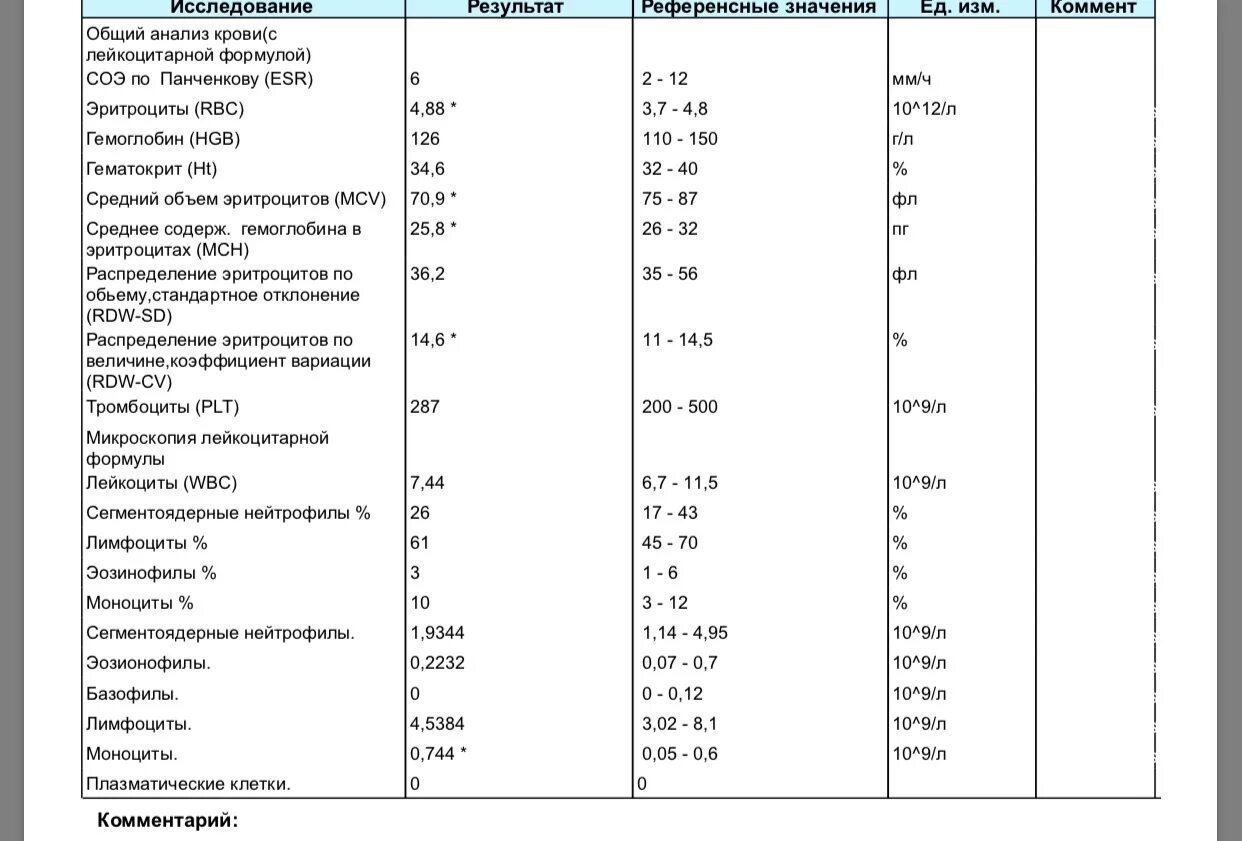 Plt повышен. Общий анализ крови лейкоформула норма. Общий анализ крови расшифровка общий анализ крови расшифровка. Общий клинический анализ крови + лейкоцитарная формула + СОЭ. Показатели анализа крови нормы гемоглобин.