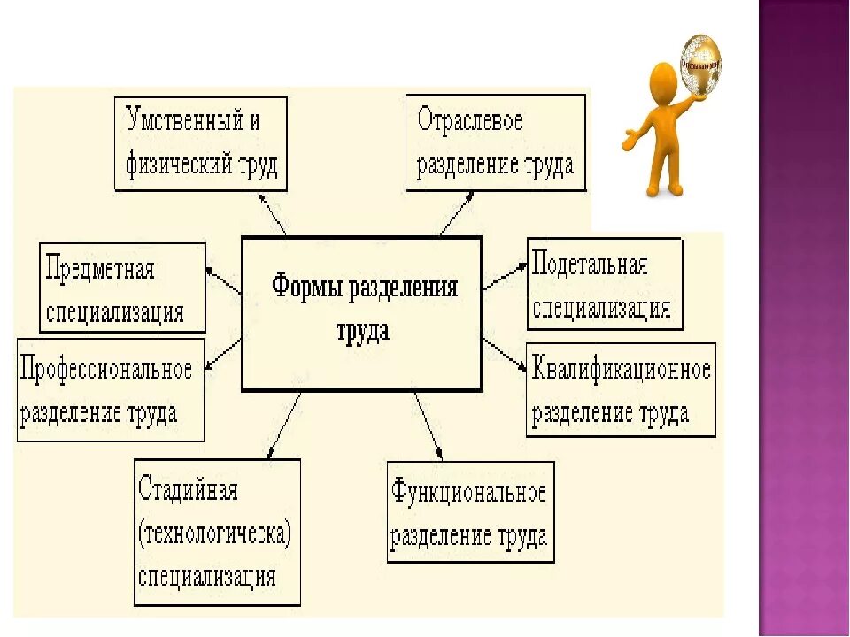 Труд это 3 класс окружающий мир. Профессии умственного и физического труда. Физический труд и умственный труд. Виды труда умственный и физический. Виды умственного труда.