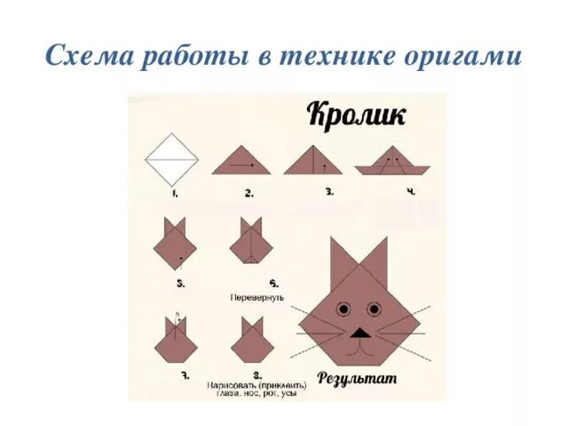 Технология урок оригами. Уроки по оригами для детей. Оригами презентация. Оригами 2 класс. Схемы оригами для начальной школы.