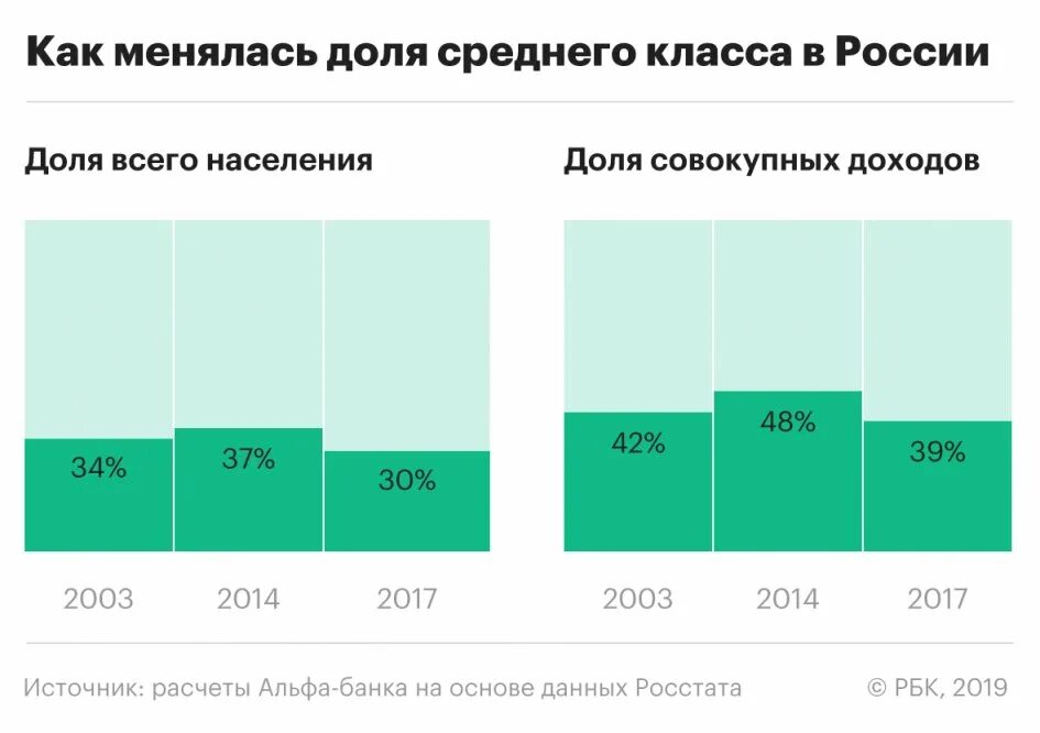Люди со средним доходом