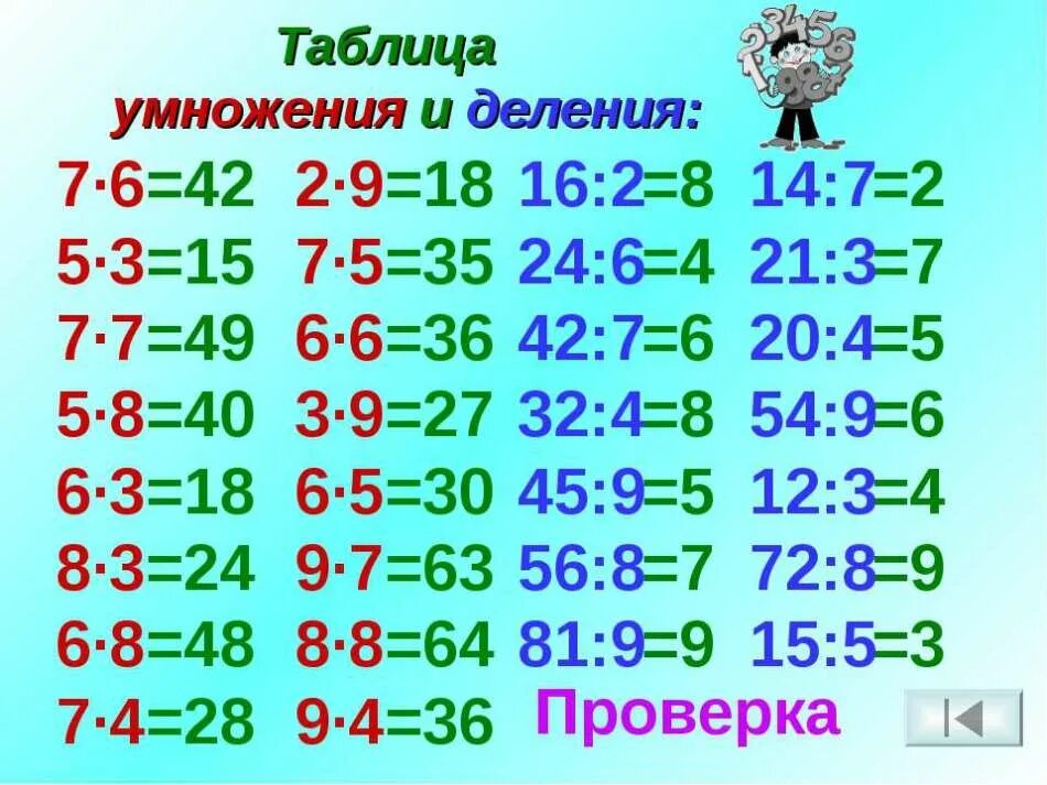 8 8 х 4 9 18 6. Таблица умножения и деления. Таблица умнажения и деление. Таблица умножения и деления на 2. Таблица умножения и деления на 2 и 3.