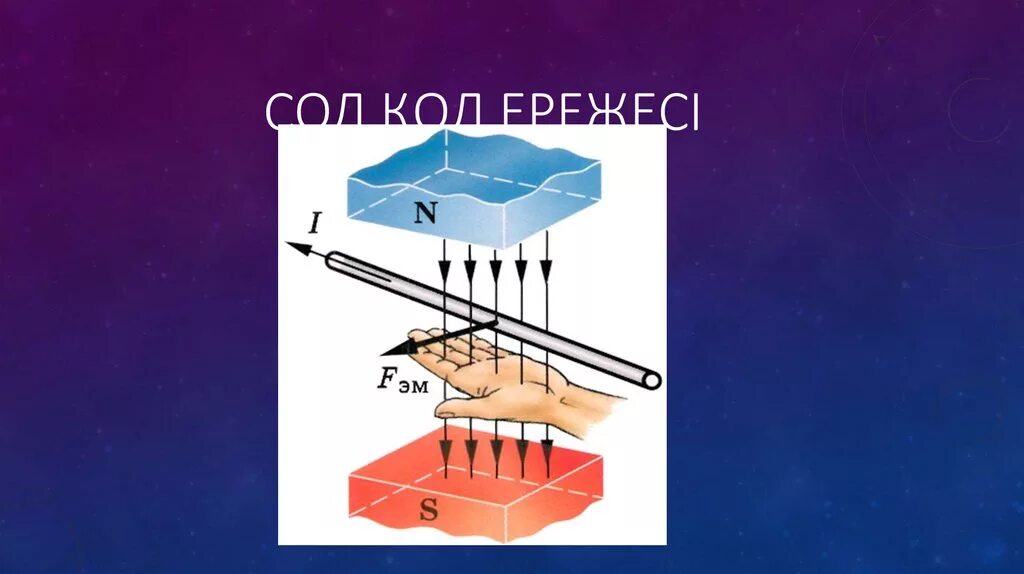 Ампер күші. Ампер күші сол қол ережесі презентация. Лоренц күші презентация. Магнит өрісі. Ампер күші Лоренц күші презентация.