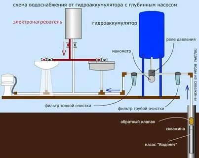 Система подключения водоснабжения
