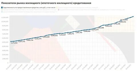 Ипотека 2018 года