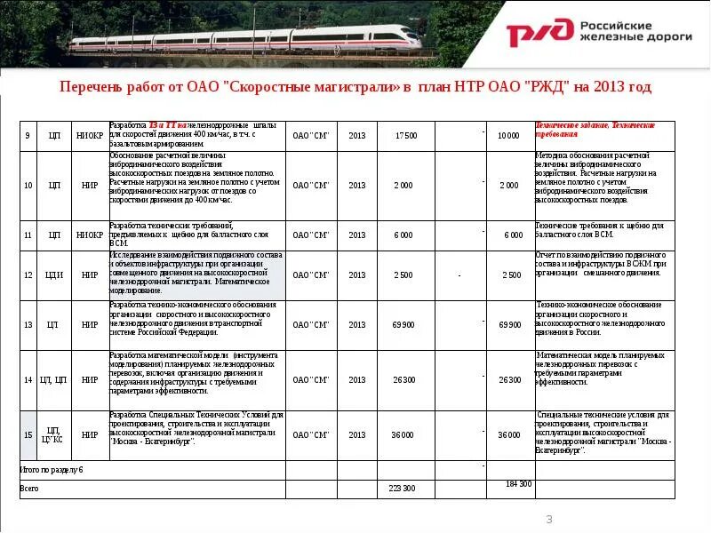 Скпп ржд это. Планирование недельных планов оао ржд схема составления. план нтру.