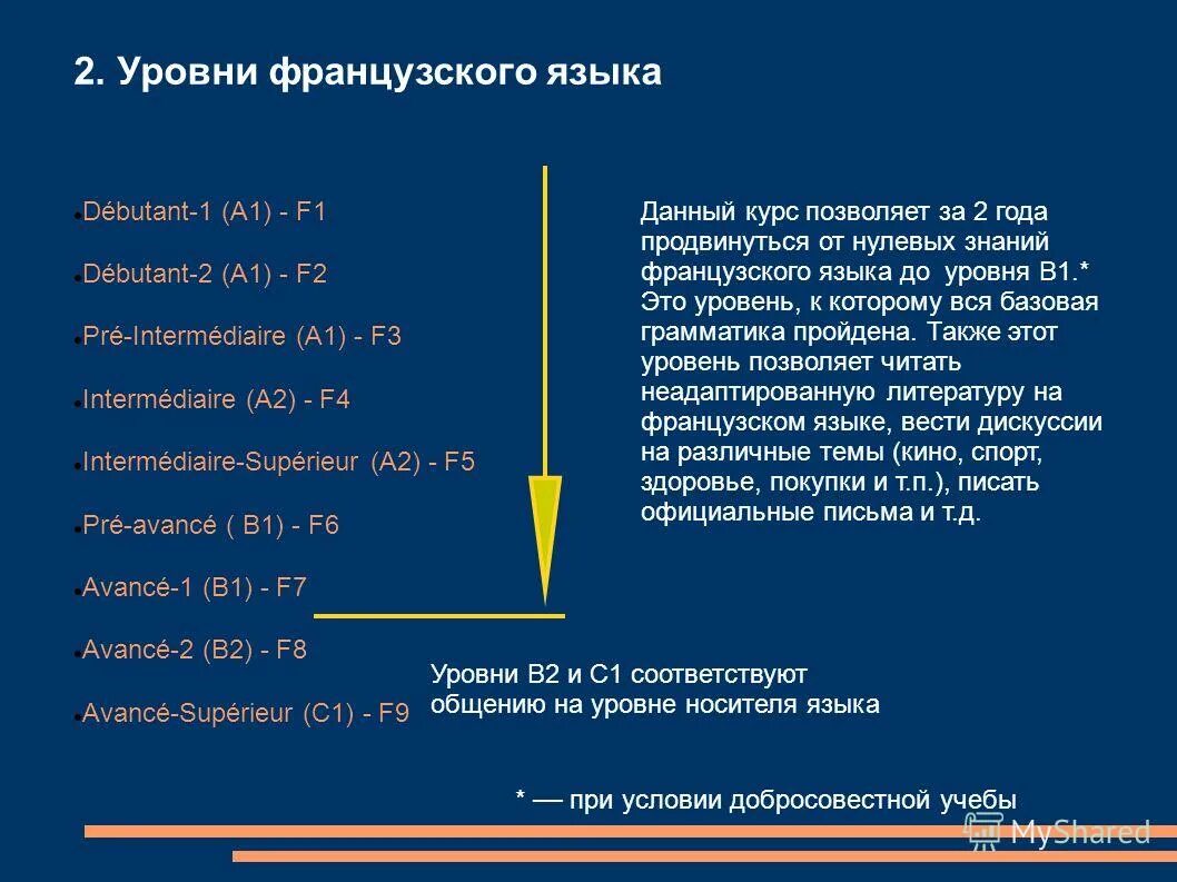 Тест на уровень французского. Уровни французского языка таблица. Уровни французского языка а1 а2 в1 в2 с1 с2. Уровни изучения французского языка. Уровни знания французского языка.