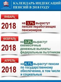 Индексация пенсии неработающим пенсионерам закон