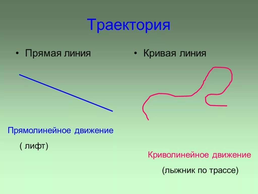 Прямая линия физика. Прямолинейная Траектория. Движение, Траектория прямая линия. Линия Траектория кривая. Траектория прямолинейного движения.