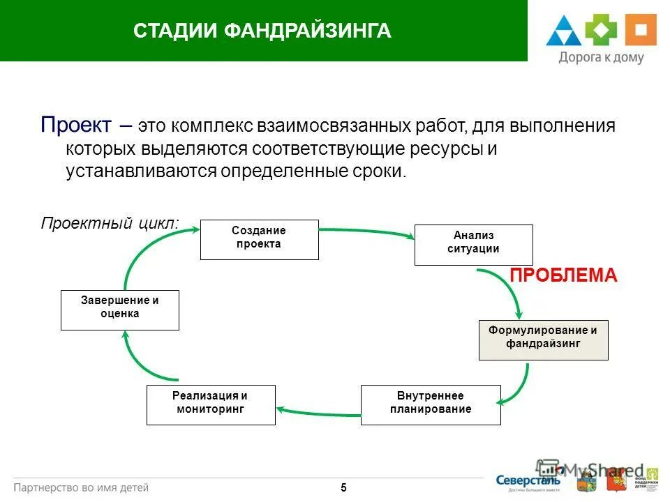 Жизненный цикл проблемы