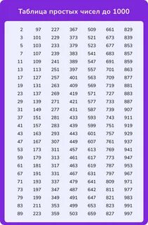 Простые и составные числа - Блог Тетрики