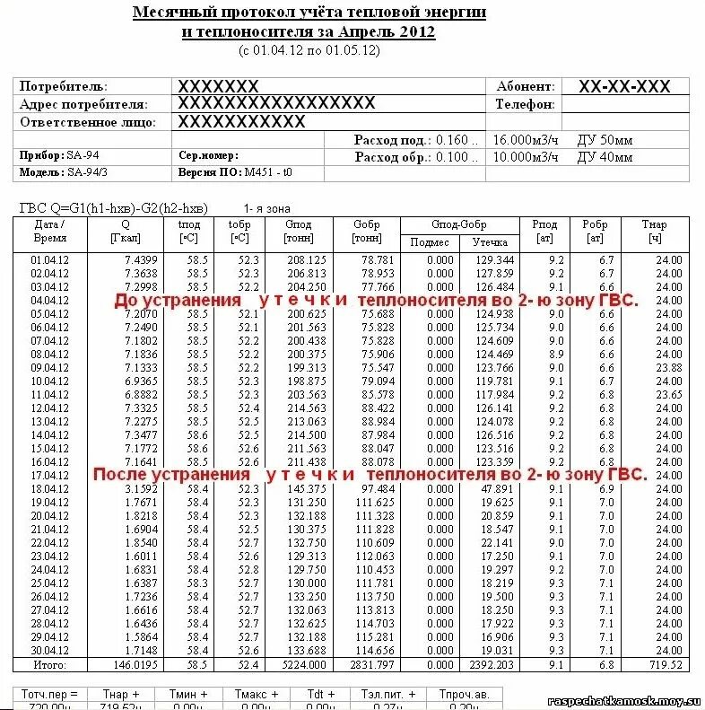 Ведомость учёта тепловой энергии и теплоносителя. Ведомость учета тепловой энергии и теплоносителя в системе отопления. Журнал учета тепловой энергии и теплоносителя. Распечатка теплосчетчика Вист. Методика коммерческий учет тепловой энергии