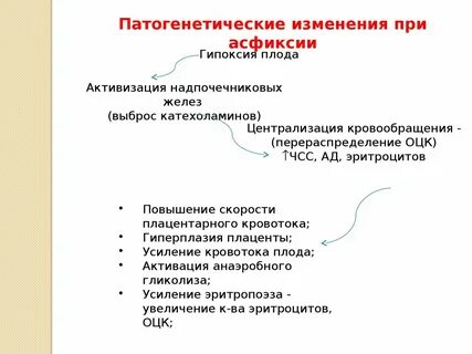Этапы асфиксии