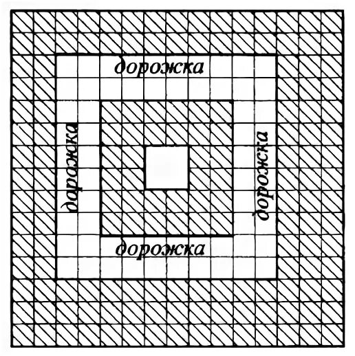 Клумба прямоугольной формы окружена дорожкой ширина которой 1м. Клумба квадрат в квадрате. Схема укладки плитки вокруг клумбы. Прямоугольная клумба с дорожками схемы.