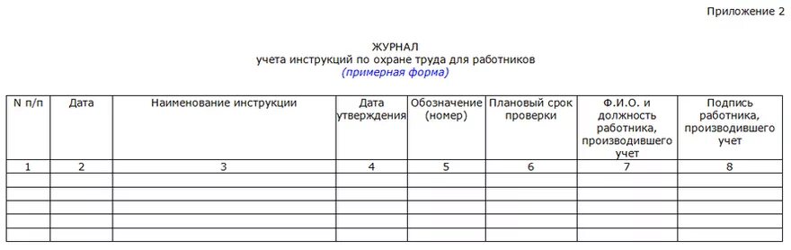 Журнал учета журналов нужен ли. Журнал учета инструкций по охране труда для работников. Заполнение журнала учета выдачи инструкций по охране труда. Журнал учета выдачи инструкций по охране труда образец заполнения. Журнал учета инструкций по охране труда образец заполнения.