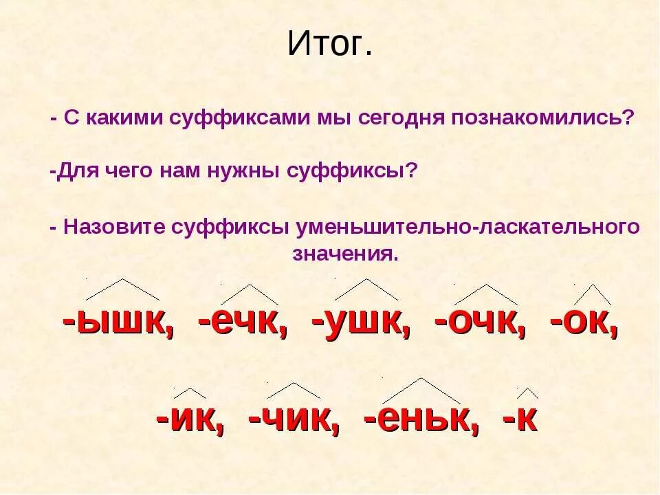 Суффикс слова относится