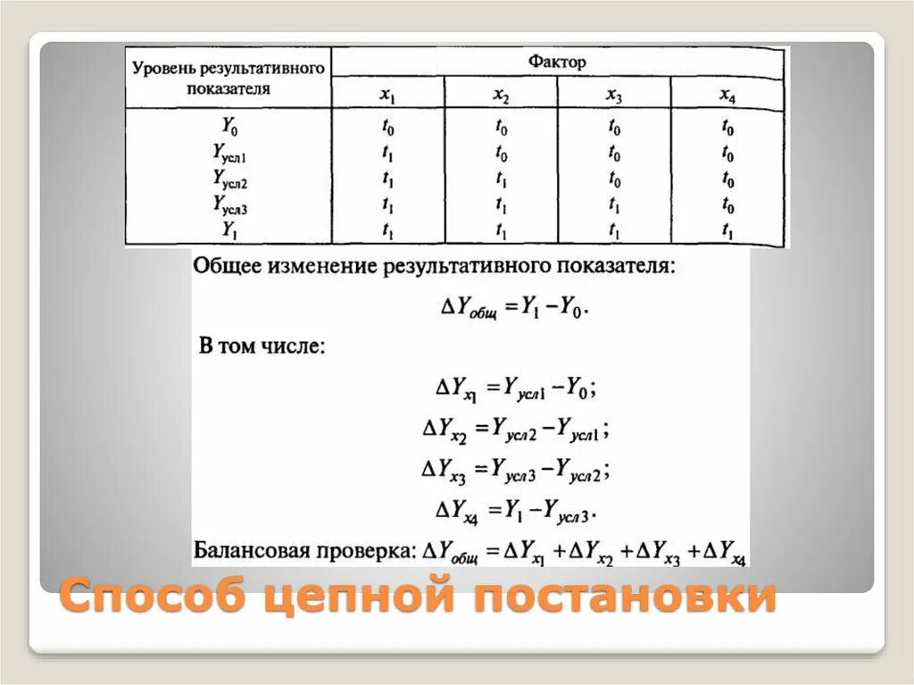 Методы анализа цепных подстановок. Методы анализа цепных подстановок. Цепной метод формула. Факторный анализ пример. Метод цепных подстановок формула.